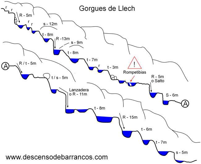 Sortida oficial Barrancs 2014